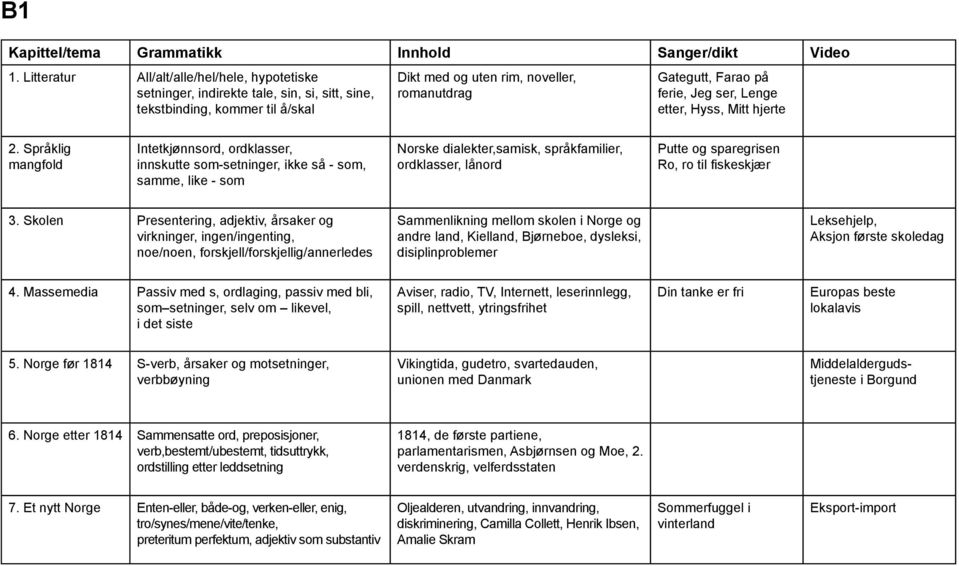 ser, Lenge etter, Hyss, Mitt hjerte 2.