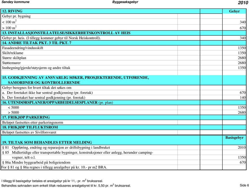 GODKJENNING AV ANSVARLIG SØKER, PROSJEKTERENDE, UTFØRENDE, SAMORDNER OG KONTROLLERENDE Gebyr beregnes for hvert tiltak det søkes om a. Der foretaket ikke har sentral godkjenning (pr. foretak) 670 b.