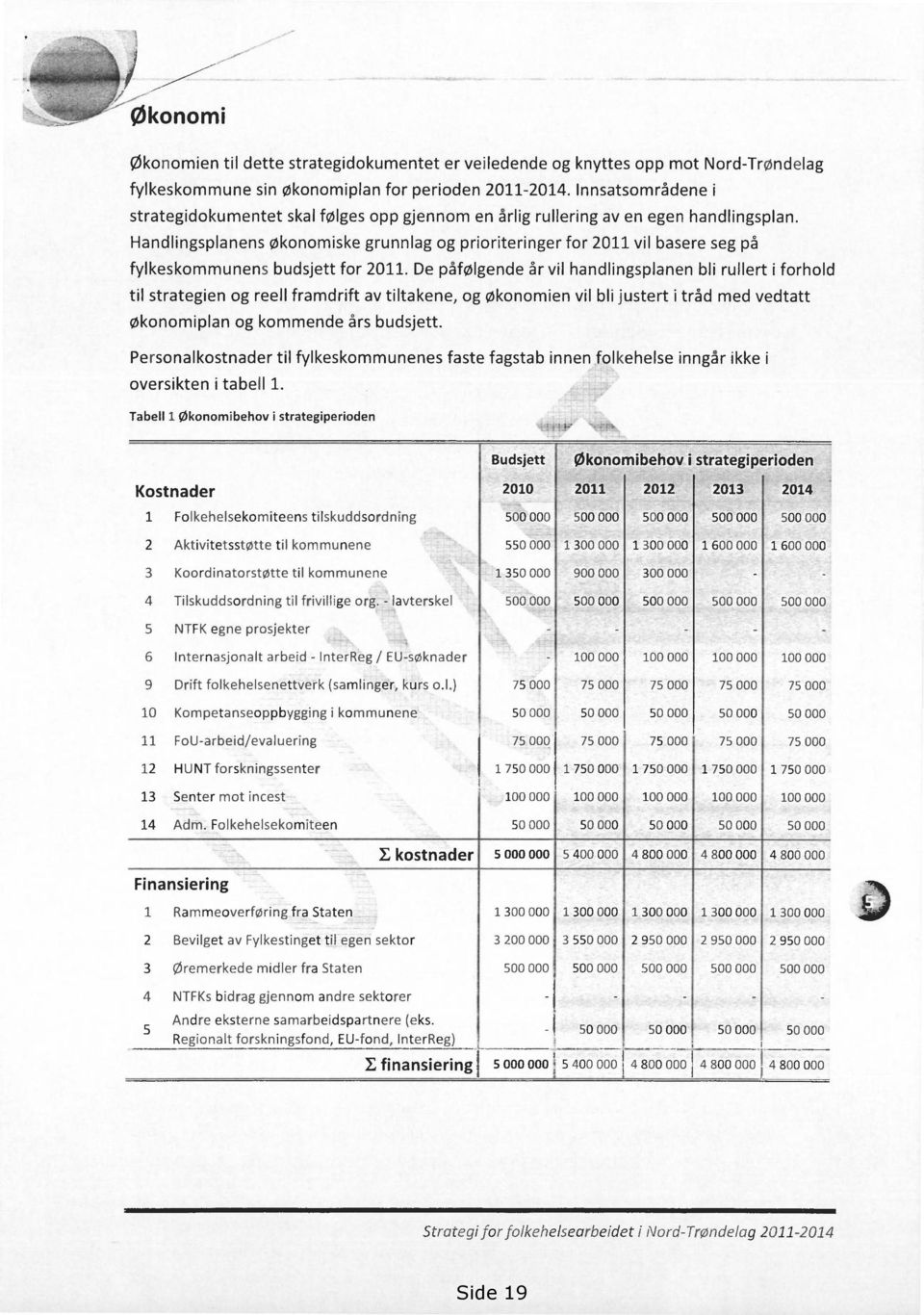 Handlingsplanens økonomiske grunnlag og prioriteringer for 2011 vil basere seg på fylkeskommunens budsjett for 2011.