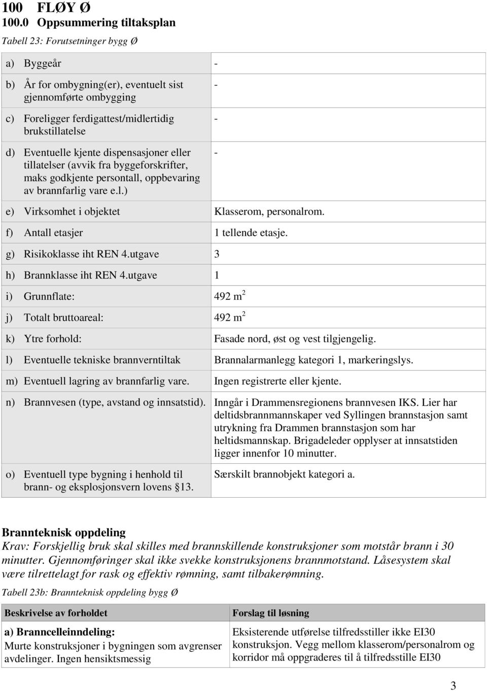 Eventuelle kjente dispensasjoner eller tillatelser (avvik fra byggeforskrifter, maks godkjente persontall, oppbevaring av brannfarlig vare e.l.) - - - e) Virksomhet i objektet Klasserom, personalrom.