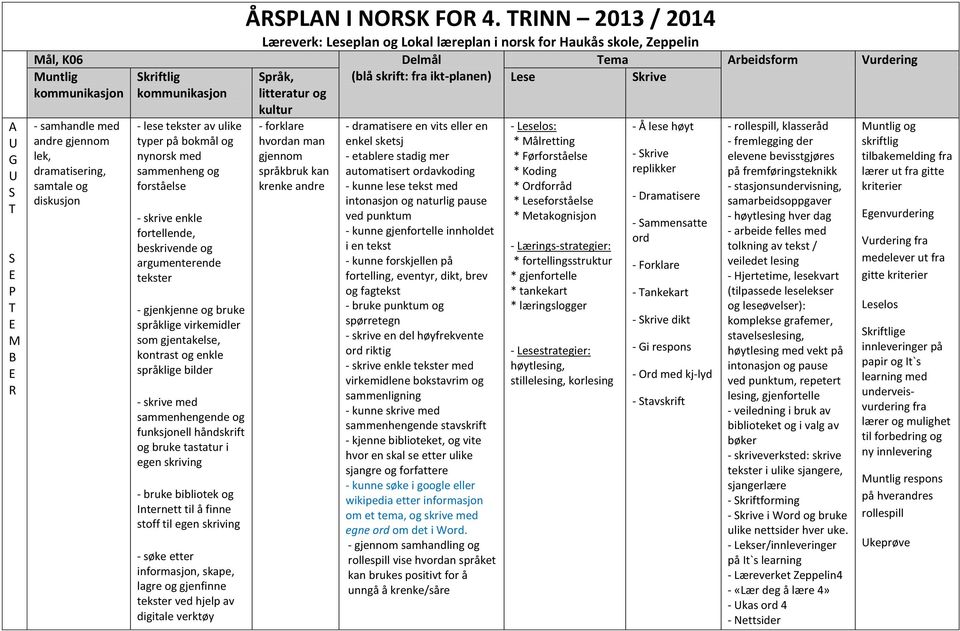 TINN 2013 / 2014 Læreverk: plan og Lokal læreplan i norsk for Haukås skole, Zeppelin Delmål Tema rbeidsform Vurdering (blå skrift: ikt-planen) og - forklare hvordan man gjennom språkbruk kan krenke