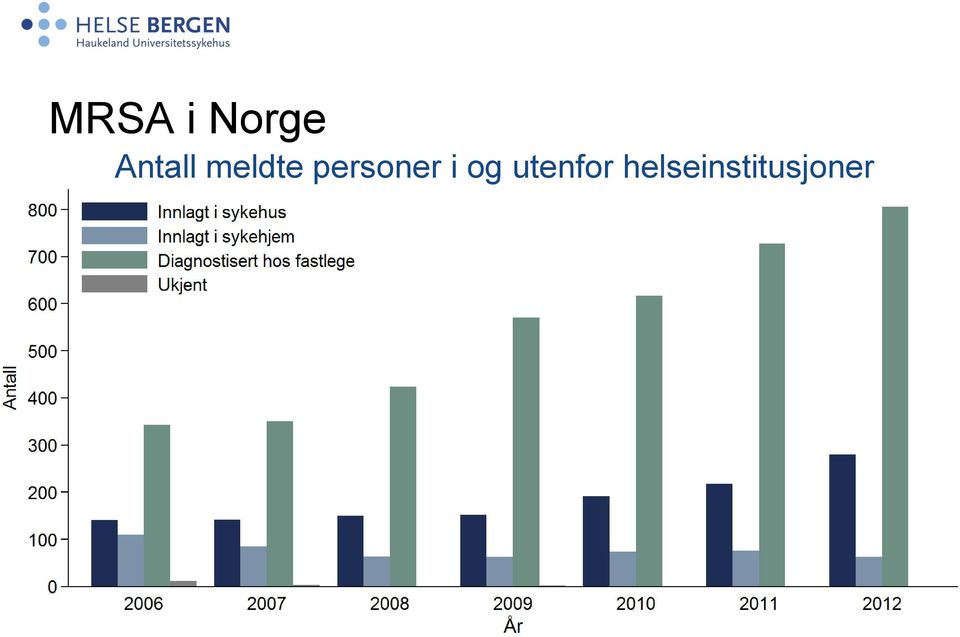 personer i og