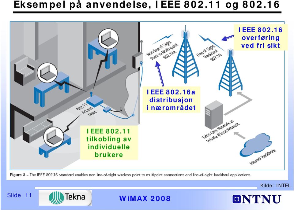 16a distribusjon i nærområdet IEEE 802.