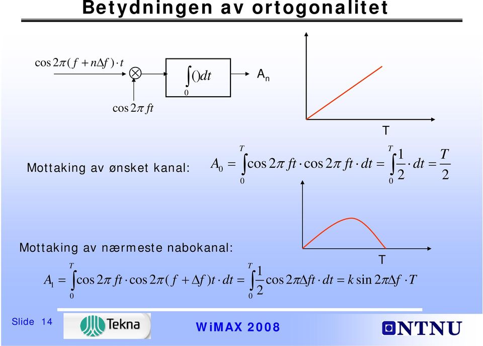 = 2 2 0 0 T T Mottaking av nærmeste nabokanal: T 1 A1 = cos 2π ft