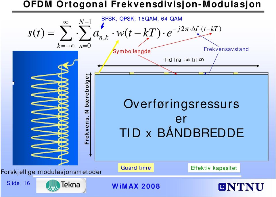 Frekvensavstand Frekvens, N bærebølger Overføringsressurs er TID x