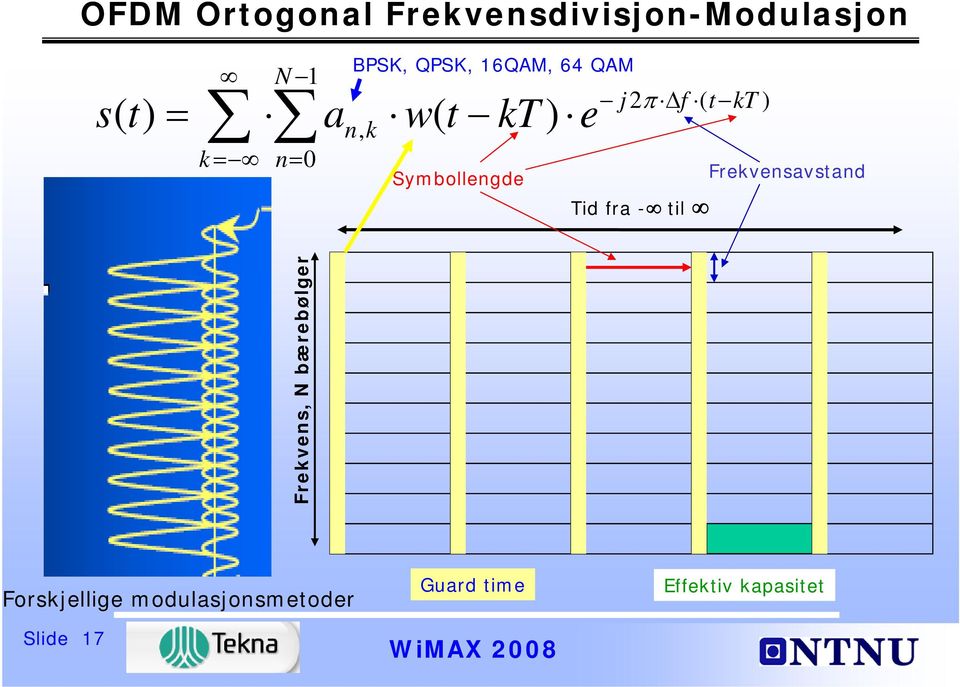 ( t kt) Tid fra - til Frekvensavstand Frekvens, N bærebølger
