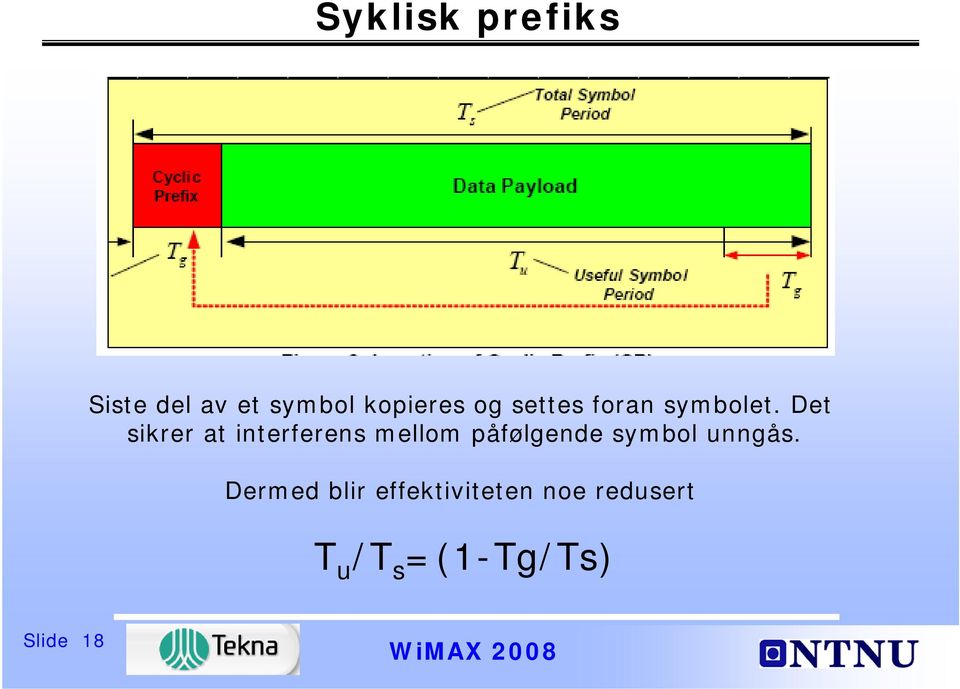 Det sikrer at interferens mellom påfølgende symbol