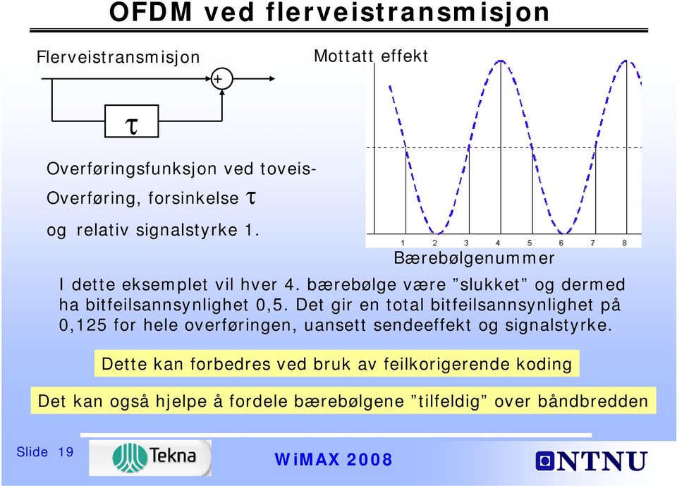 bærebølge være slukket og dermed ha bitfeilsannsynlighet 0,5.