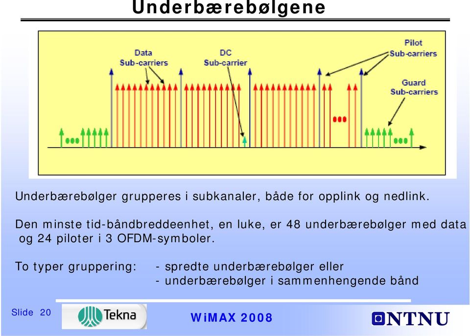 Den minste tid-båndbreddeenhet, en luke, er 48 underbærebølger med data