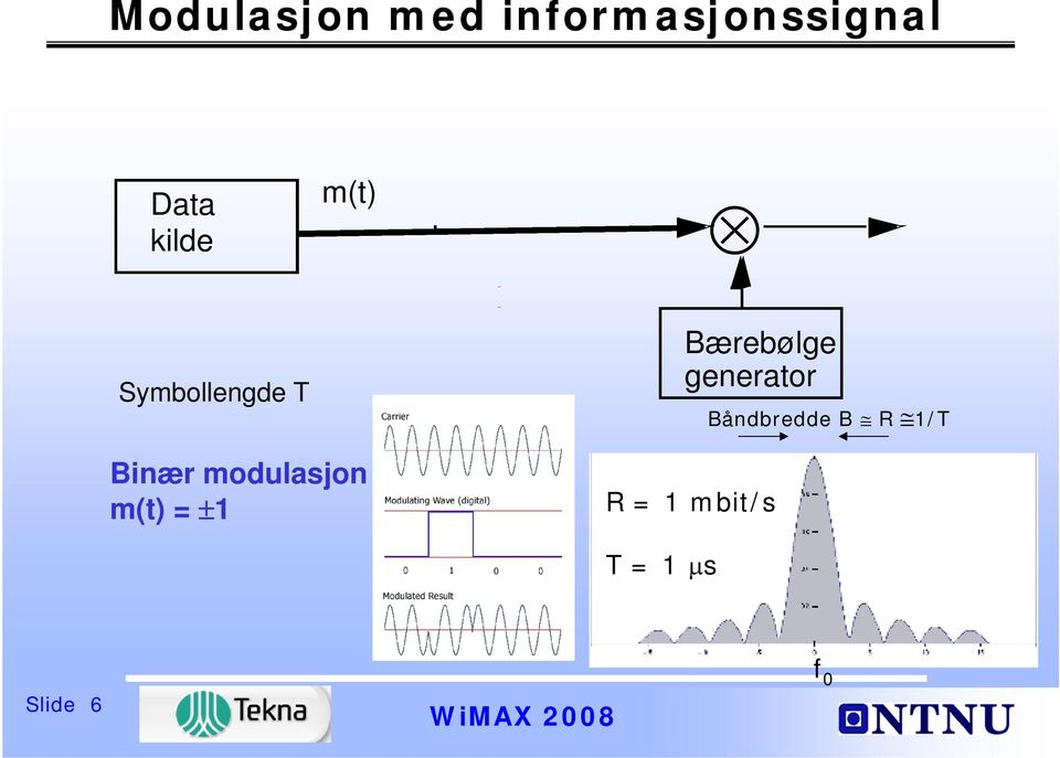 generator Båndbredde B R 1/T Binær
