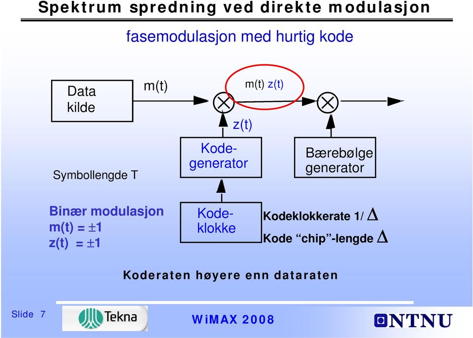 Bærebølge generator Binær modulasjon m(t) = ±1 z(t) = ±1 Kodeklokke