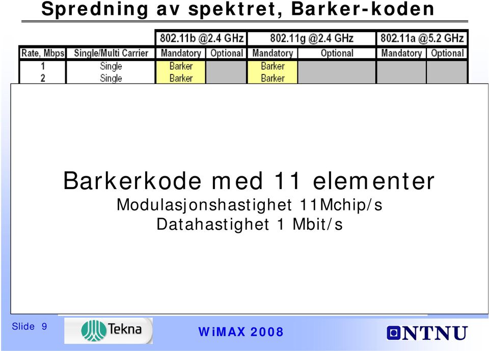 Packet Binary Convolutional Code (PBCC) Barkerkode