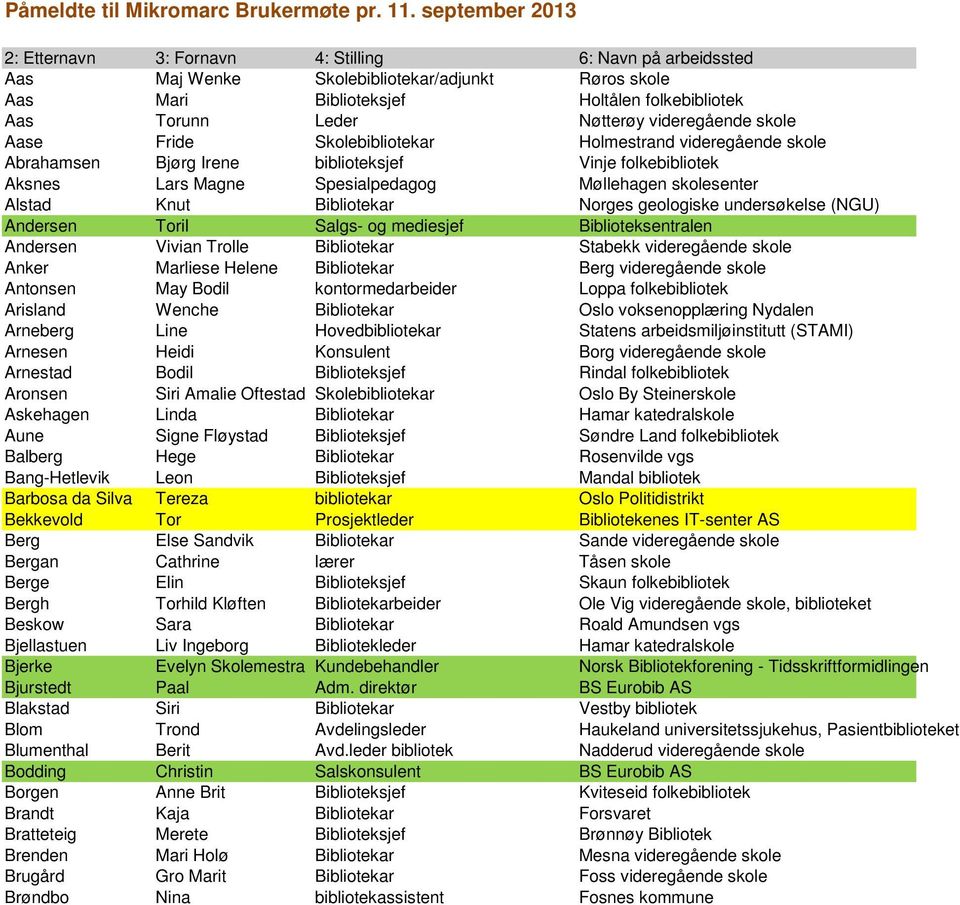 videregående skole Aase Fride Skolebibliotekar Holmestrand videregående skole Abrahamsen Bjørg Irene biblioteksjef Vinje folkebibliotek Aksnes Lars Magne Spesialpedagog Møllehagen skolesenter Alstad