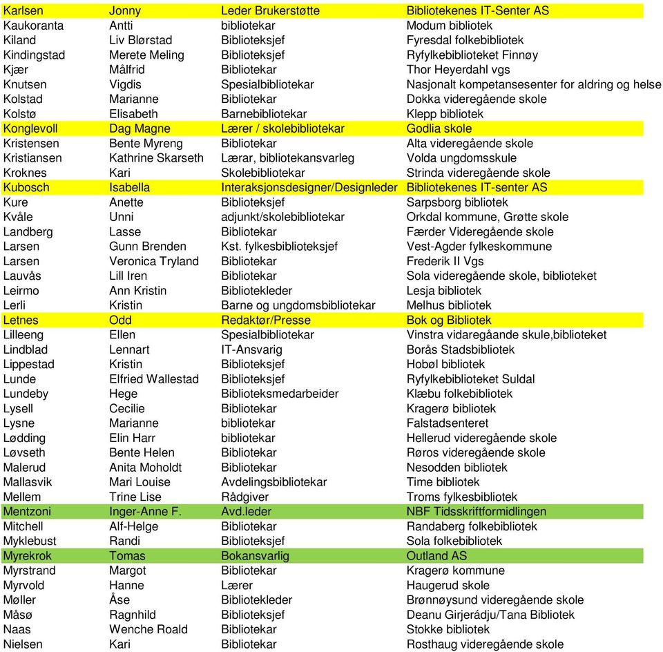 Dokka videregående skole Kolstø Elisabeth Barnebibliotekar Klepp bibliotek Konglevoll Dag Magne Lærer / skolebibliotekar Godlia skole Kristensen Bente Myreng Bibliotekar Alta videregående skole