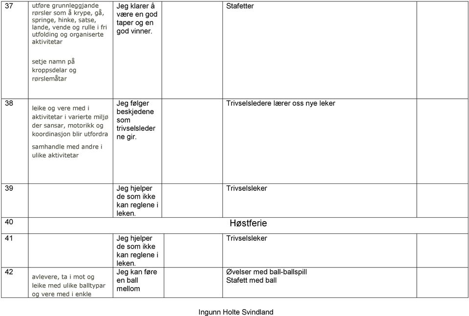 Stafetter setje namn på kroppsdelar og rørslemåtar 38 Jeg følger beskjedene som trivselsleder ne gir.