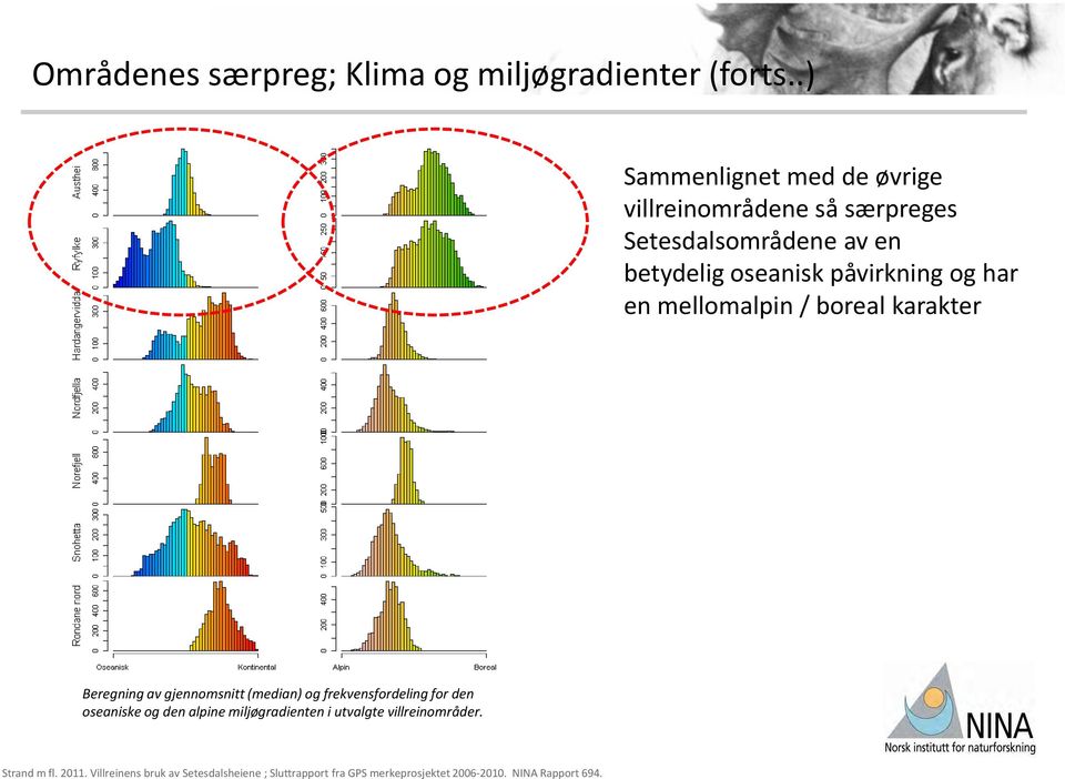 betydelig oseanisk påvirkning og har en mellomalpin / boreal karakter Beregning av