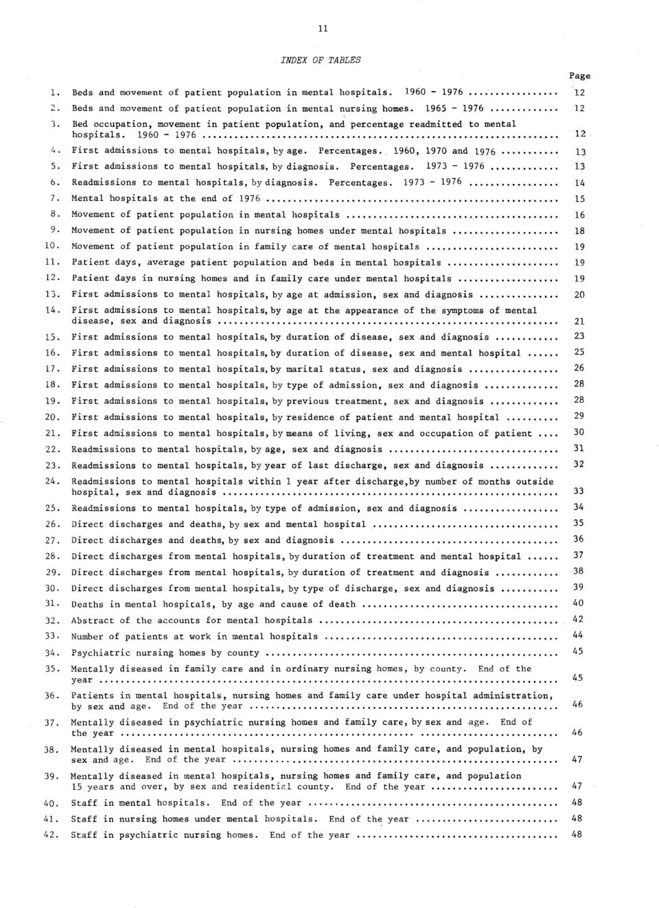 irst admissions to mental hospitals, by diagnosis. Percentages. 97 976 6. Readmissions to mental hospitals, by diagnosis. Percentages. 97 976 7. ental hospitals at the end of 976 5 8.