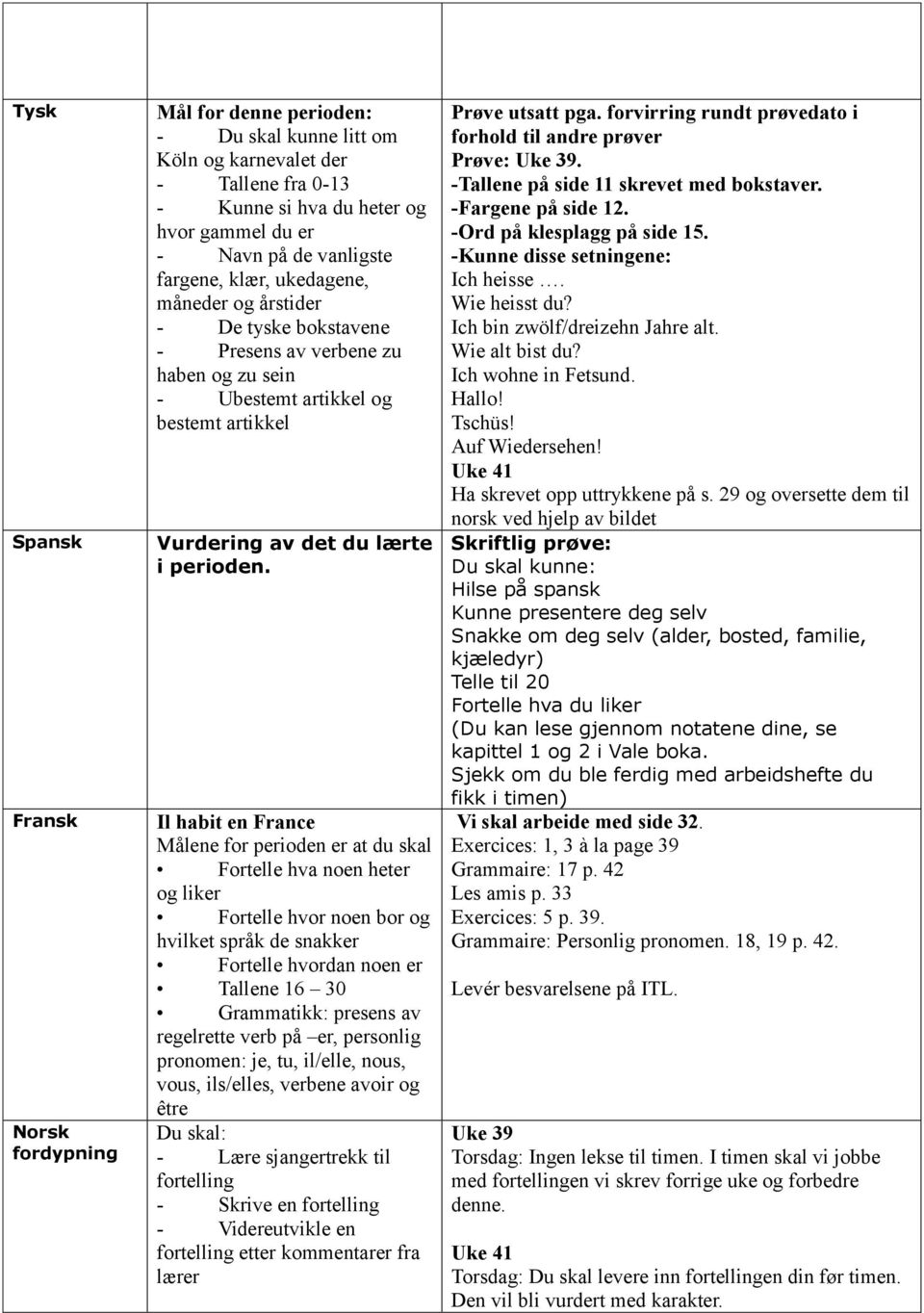 Il habit en France Målene for perioden er at du skal Fortelle hva noen heter og liker Fortelle hvor noen bor og hvilket språk de snakker Fortelle hvordan noen er Tallene 16 30 Grammatikk: presens av