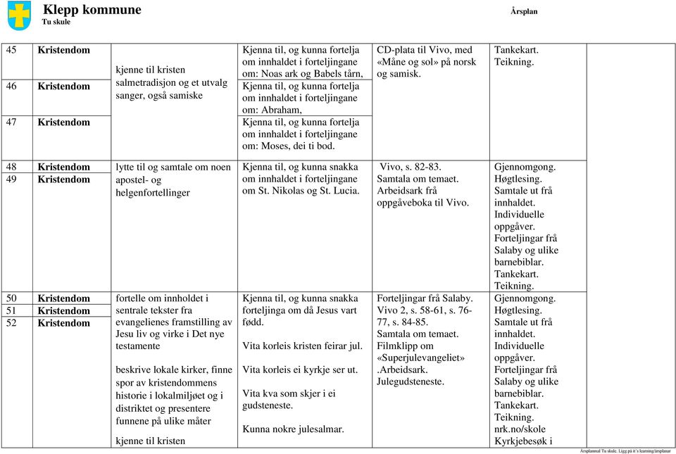 48 Kristendom lytte til og samtale om noen 49 Kristendom apostel- og helgenfortellinger 50 51 52 Kristendom Kristendom Kristendom fortelle om innholdet i sentrale tekster fra evangelienes