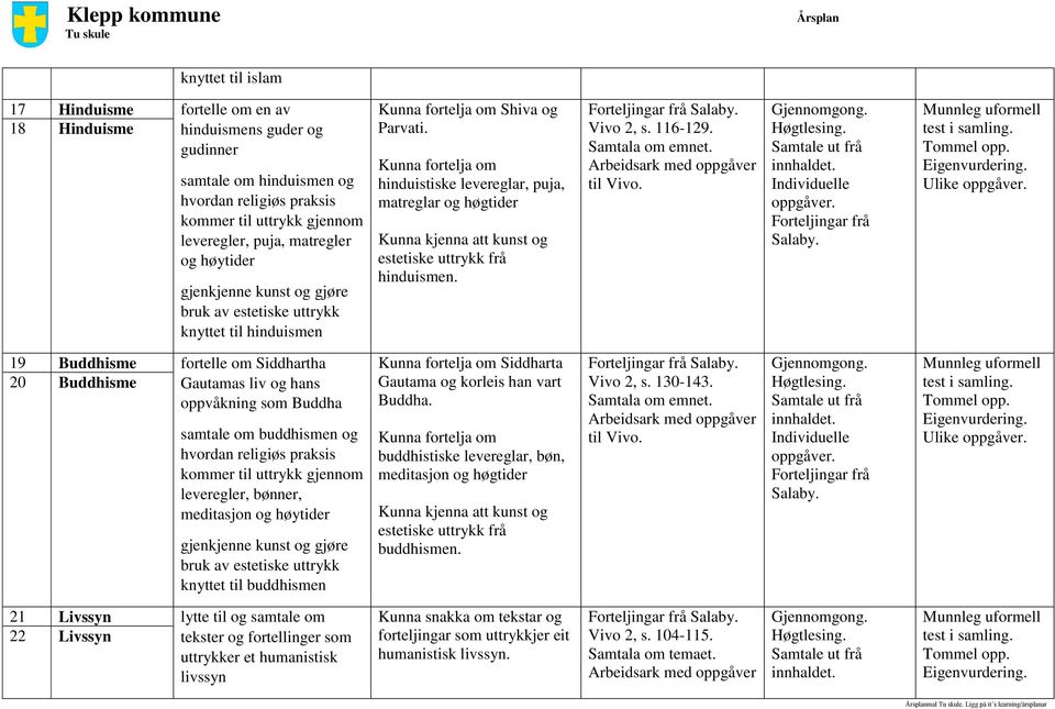 Ulike 19 Buddhisme fortelle om Siddhartha 20 Buddhisme Gautamas liv og hans oppvåkning som Buddha samtale om buddhismen og leveregler, bønner, meditasjon og høytider knyttet til buddhismen Kunna