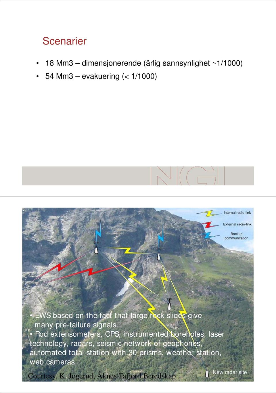 instrumented boreholes, laser technology, radars, seismic network of geophones, automated total