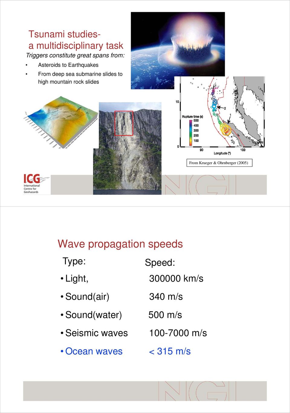 slides From Krueger & Ohrnberger (2005) Wave propagation speeds Type: Light, Speed: