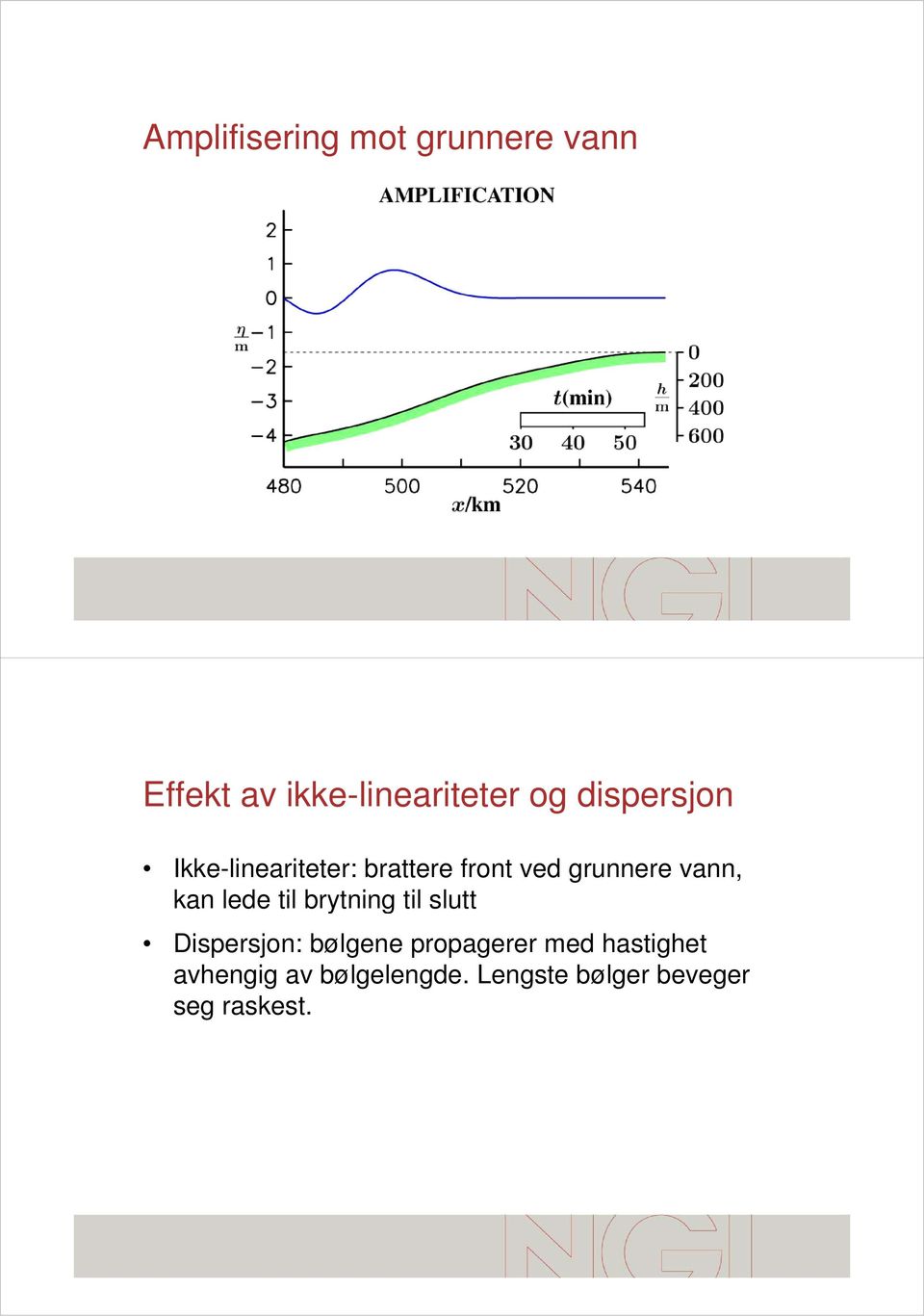 kan lede til brytning til slutt Dispersjon: bølgene propagerer med