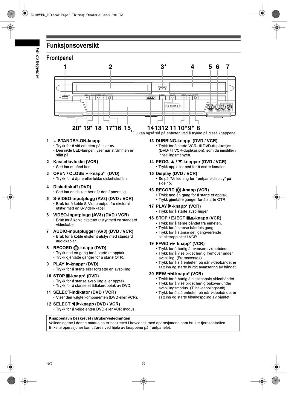 Den røde LED-lampen lyser når strømmen er slått på. 2 Kassettavlukke (VCR) Sett inn et bånd her. 3 OPEN / CLOSE O-knapp* () Trykk for å åpne eller lukke diskettskuffen.