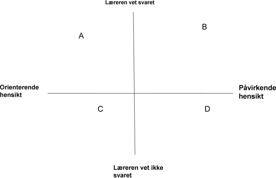 D Påvirkende hensikt