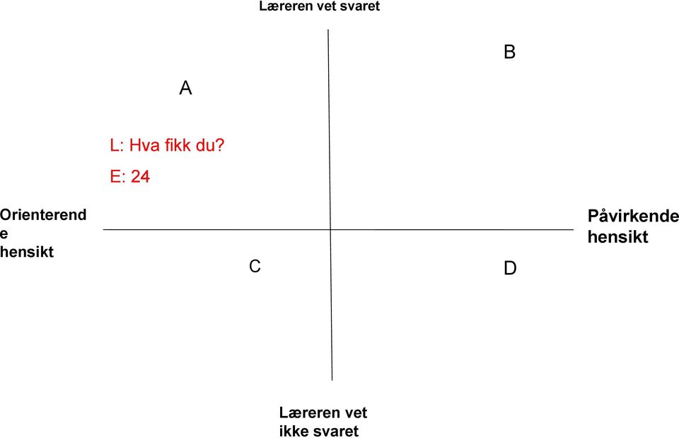 E: 24 Orienterend e hensikt