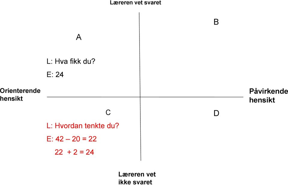 E: 24 C L: Hvordan tenkte du?