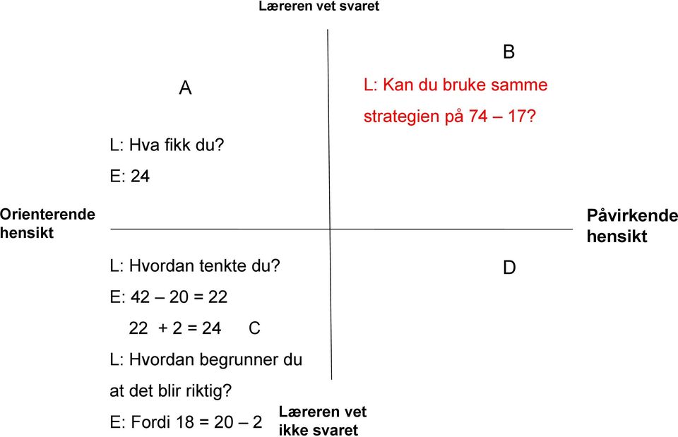 Orienterende hensikt L: Hvordan tenkte du?