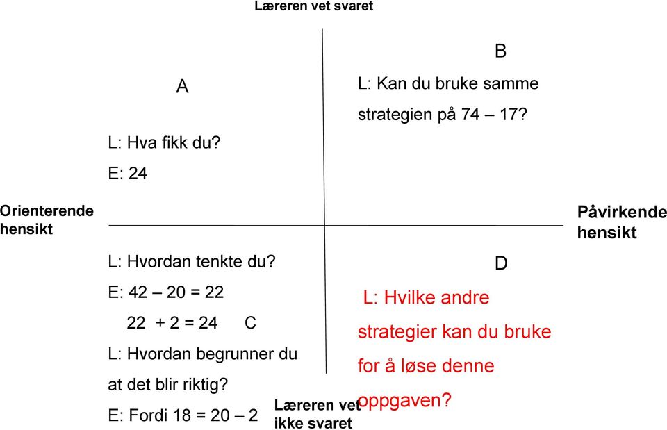 Orienterende hensikt L: Hvordan tenkte du?