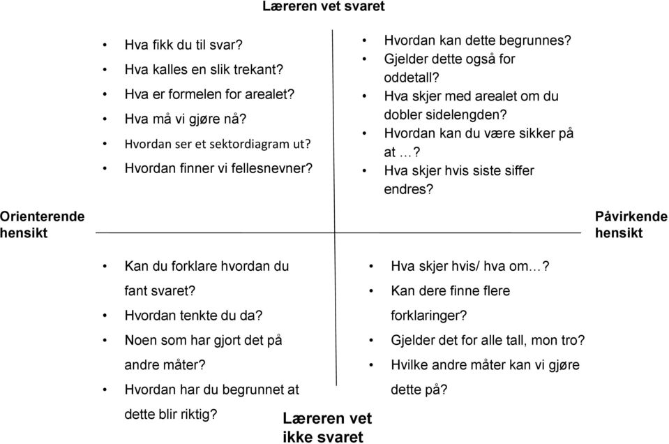 Hva skjer hvis siste siffer endres? Orienterende hensikt Påvirkende hensikt Kan du forklare hvordan du fant svaret? Hvordan tenkte du da? Noen som har gjort det på andre måter?