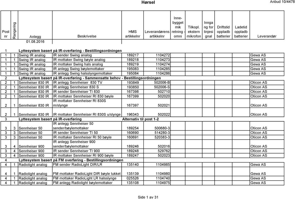 1104273 Gewa AS 1 1 Swing IR analog IR mottaker Swing hals analog 189219 1104274 Gewa AS 1 1 Swing IR analog IR anlegg Swing bøylemottaker 195083 1104285 Gewa AS 1 1 Swing IR analog IR anlegg Swing
