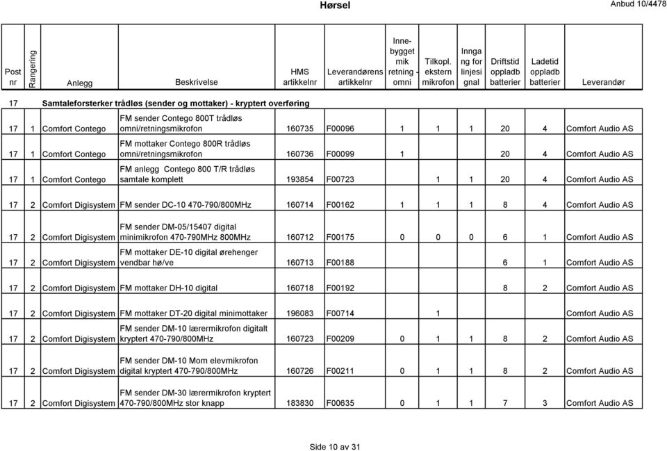 4 Comfort Audio AS 17 2 Comfort Digisystem FM sender DC-10 470-790/800MHz 160714 F00162 1 1 1 8 4 Comfort Audio AS 17 2 Comfort Digisystem 17 2 Comfort Digisystem FM sender DM-05/15407 digital