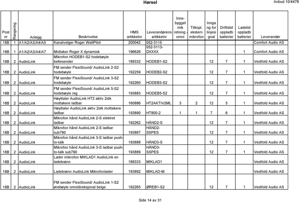 AudioLink 18B 2 AudioLink 18B 2 AudioLink 18B 2 AudioLink 18B 2 AudioLink 18B 2 AudioLink 18B 2 AudioLink 18B 2 AudioLink 18B 2 AudioLink 052-3113- DXXXX 1 Comfort Audio AS Mikrofon HODEB1-S2