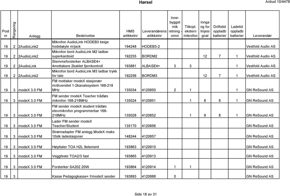 0 FM ens Mikrofon AudioLink HODEB3 beige hodebøyle m/jack 194248 HODEB3-2 Vestfold Audio AS Mikrofon bord AudioLink M2 ladbar superkardioid 192255 BORDM2 12 7 1 Vestfold Audio AS Stemmeforsterker