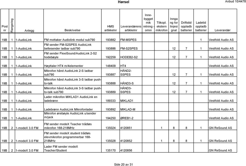 19B 1 1-AudioLink 19B 1 1-AudioLink 19B 1 1-AudioLink 19B 1 1-AudioLink Mikrofon hånd AudioLink 2-S ladbar sub790 193887 HÅND2- SSPES 12 7 1 Vestfold Audio AS Mikrofon hånd AudioLink 3-S ladbar