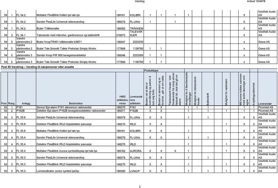 2 Mottaker FlexiBlink Kolibri lyd tale lys 189161 KOLIBRI 1 1 1 1 X 54 1 FL 54.2 Sender FlexiLife Universal viderevarsling 189379 FL-UNIe 1 1 X 54 1 FL 54.