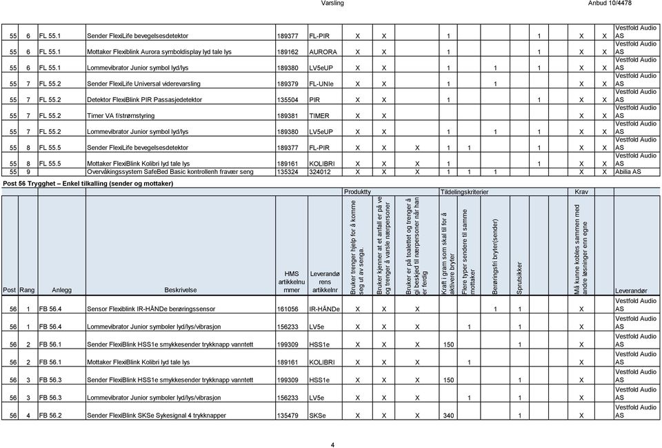 Flere typer sendere til samme mottaker Berøringsfri bryter(sender) Sprutsikker med andre løsninger enn egne 55 6 FL 55.1 Sender FlexiLife bevegelsesdetektor 189377 FL-PIR X X 1 1 X X 55 6 FL 55.