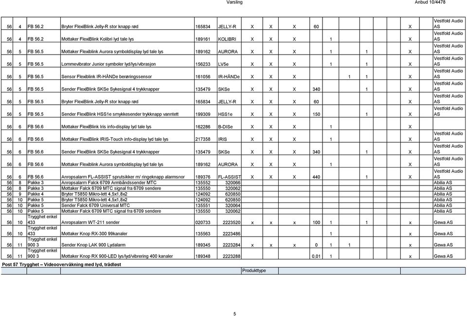 5 Sensor Flexiblink IR-HÅNDe berøringssensor 161056 IR-HÅNDe X X X 1 1 X 56 5 FB 56.5 Sender FlexiBlink SKSe Sykesignal 4 trykknapper 135479 SKSe X X X 340 1 X 56 5 FB 56.
