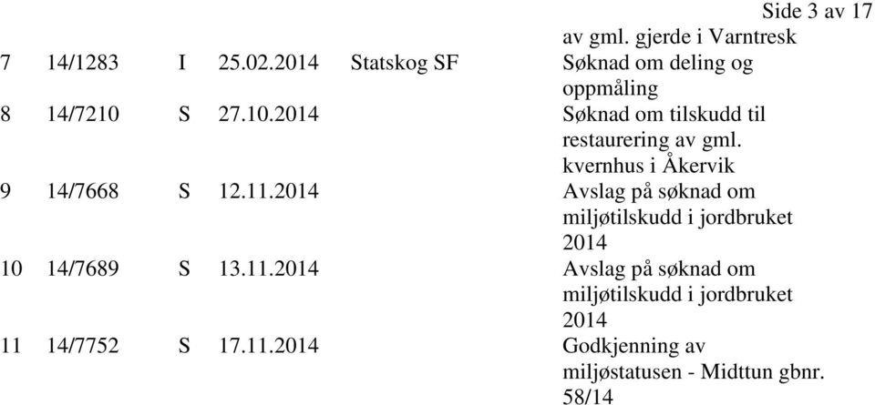 S 27.10.2014 Søknad om tilskudd til restaurering av gml. kvernhus i Åkervik 9 14/7668 S 12.11.