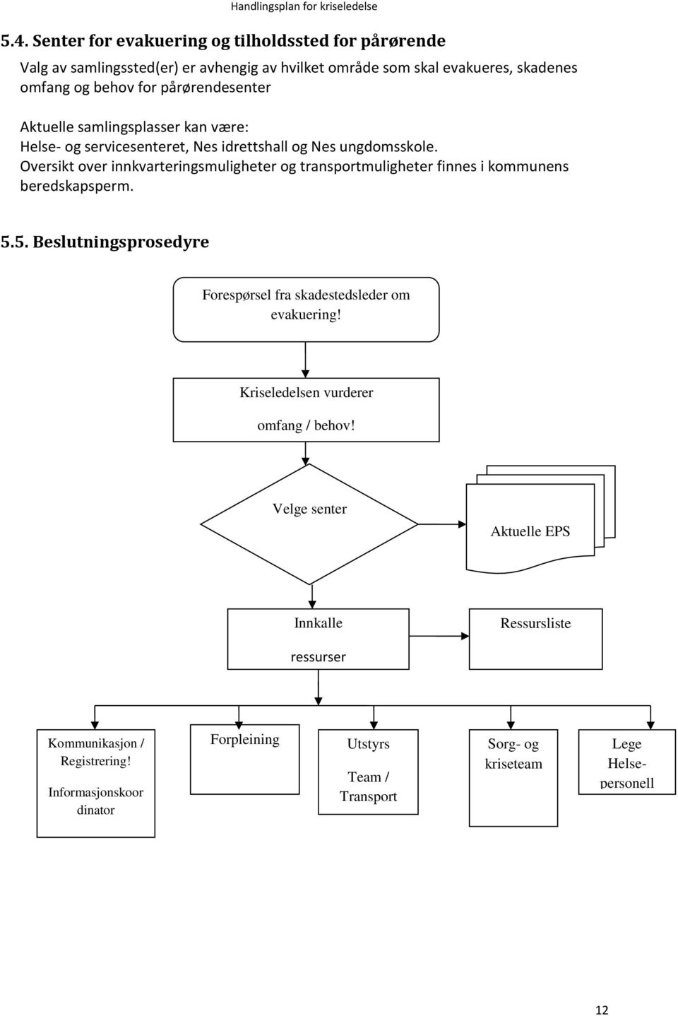 Oversikt over innkvarteringsmuligheter og transportmuligheter finnes i kommunens beredskapsperm. 5.5. Beslutningsprosedyre Forespørsel fra skadestedsleder om evakuering!
