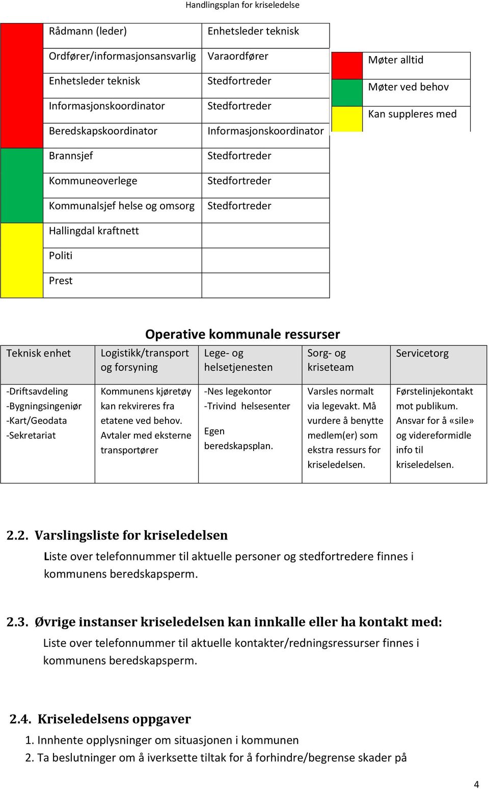 Logistikk/transport og forsyning Operative kommunale ressurser Lege- og helsetjenesten Sorg- og kriseteam Servicetorg -Driftsavdeling -Bygningsingeniør -Kart/Geodata -Sekretariat Kommunens kjøretøy