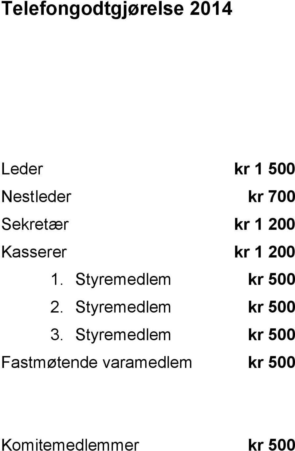 Styremedlem kr 500 2. Styremedlem kr 500 3.