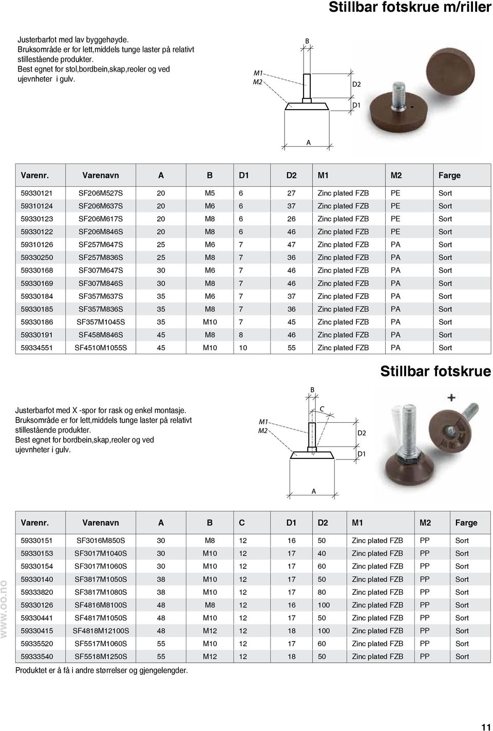 Varenavn A B D1 D2 M1 M2 Farge 59330121 SF206M527S 20 M5 6 27 Zinc plated FZB PE Sort 59310124 SF206M637S 20 M6 6 37 Zinc plated FZB PE Sort 59330123 SF206M617S 20 M8 6 26 Zinc plated FZB PE Sort