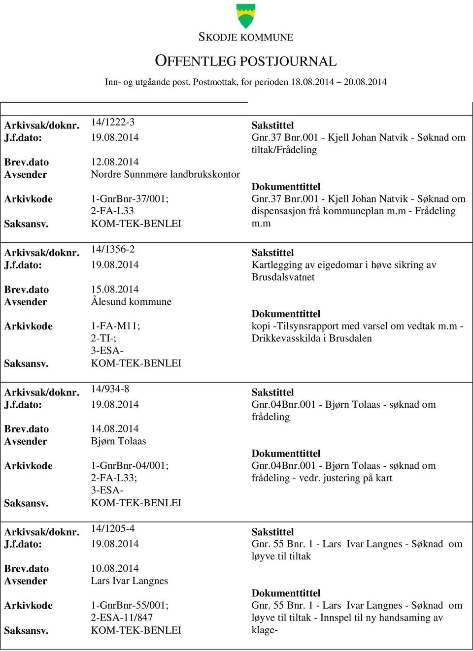 2014 Kartlegging av eigedomar i høve sikring av Brusdalsvatnet Brev.dato 15.08.2014 Avsender Ålesund kommune 1-FA-M11; 2-TI-; kopi -Tilsynsrapport med varsel om vedtak m.