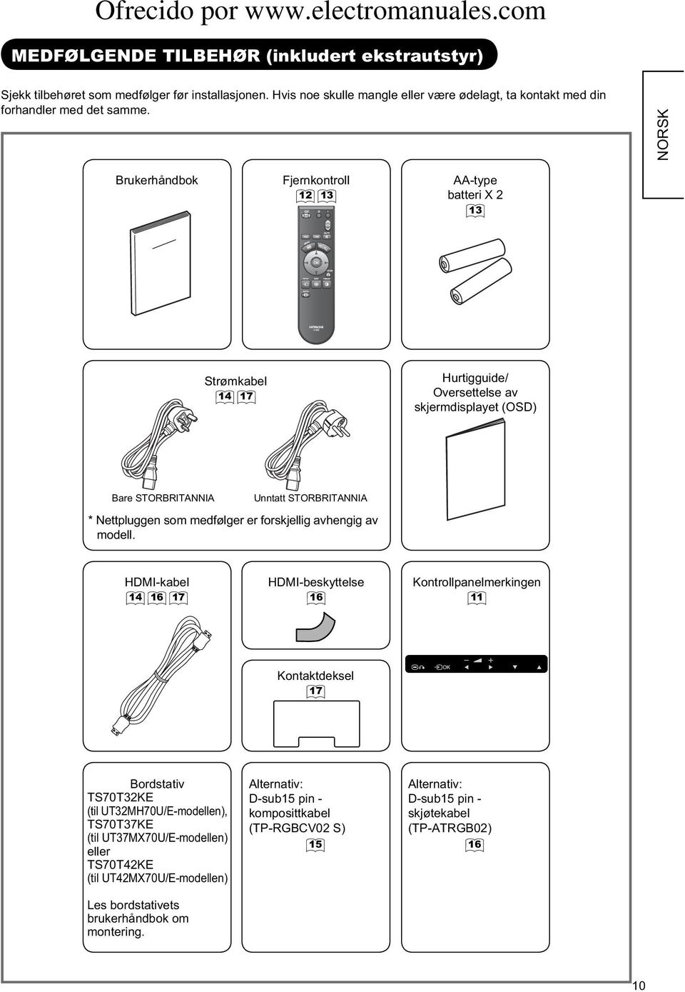 medfølger er forskjellig avhengig av modell.