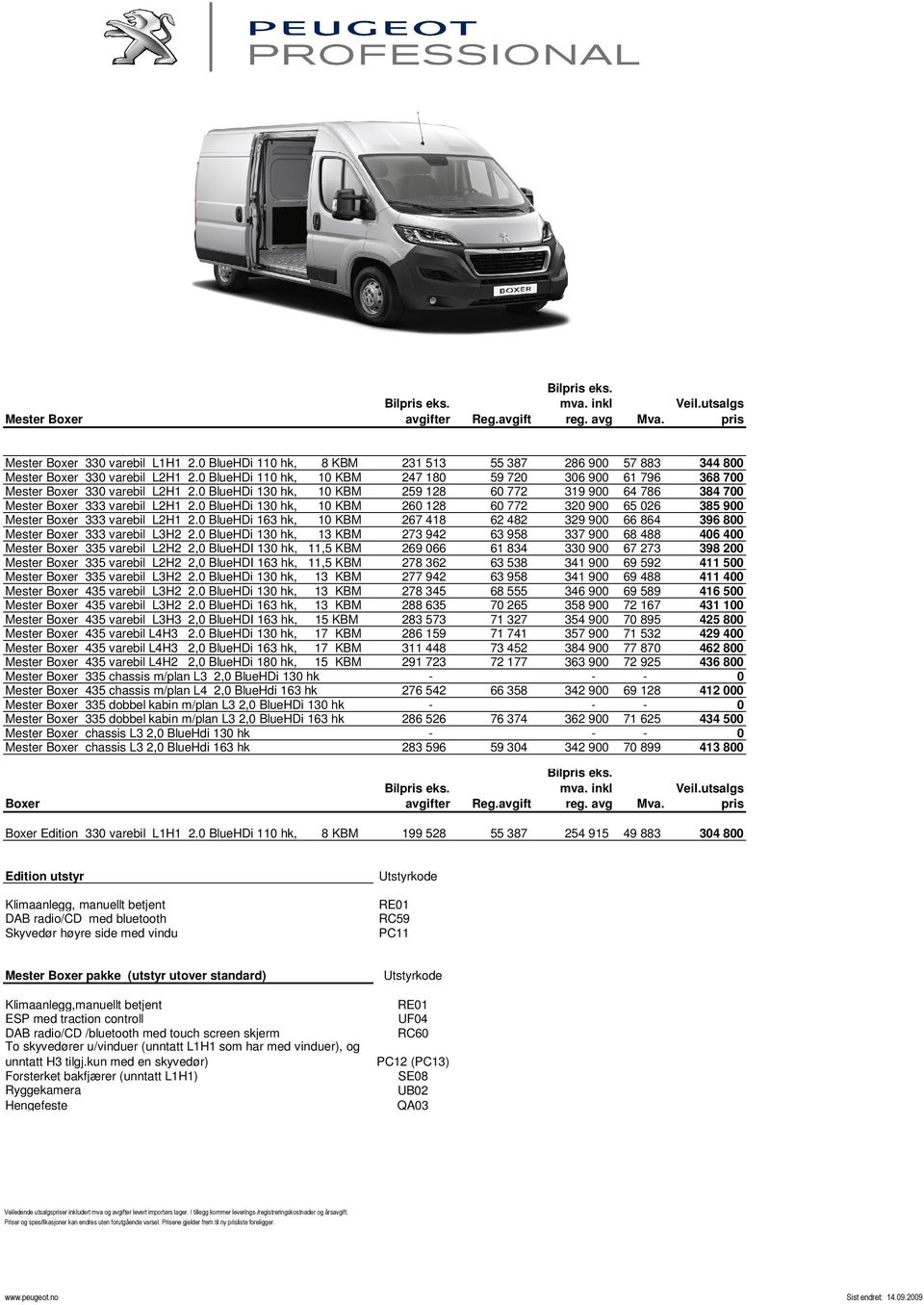 0 BlueHDi 130 hk, 10 KBM 260 128 60 772 320 900 65 026 385 900 Mester Boxer 333 varebil L2H1 2.0 BlueHDi 163 hk, 10 KBM 267 418 62 482 329 900 66 864 396 800 Mester Boxer 333 varebil L3H2 2.